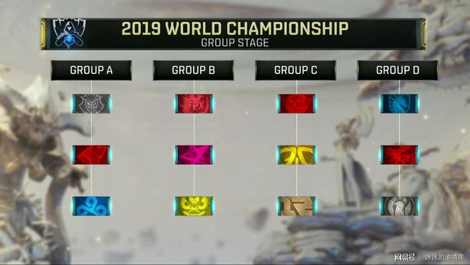 传闻： Jambo 的转会费用 Fnatic $600,000